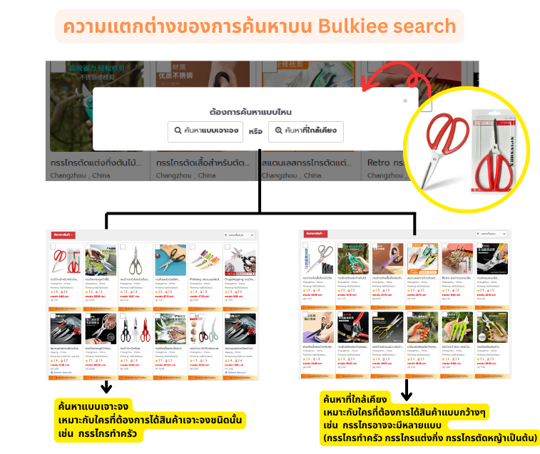 Bulkiee search ช่วยหาสินค้าราคาส่งได้อย่างง่ายๆ